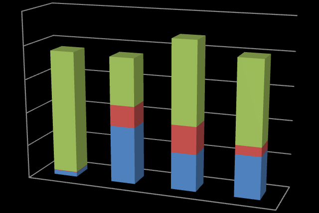 250000 200000 150000 100000 50000 0 Rörliga kostnader Fasta kostnader Kapital Jämförelse av alternativ är enligt Värmeräknaren, ett verktyg framtaget av konsultföretaget Profu (www.profu.