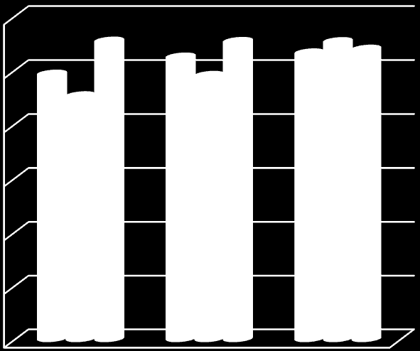 2016-01-31 42 (62) 6.7.3. Vad kostar verksamheten i din kommun?