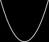 Ex. För vilka värden på variabeln x antar funktionen f(x) = x² x 2 positiva värden?