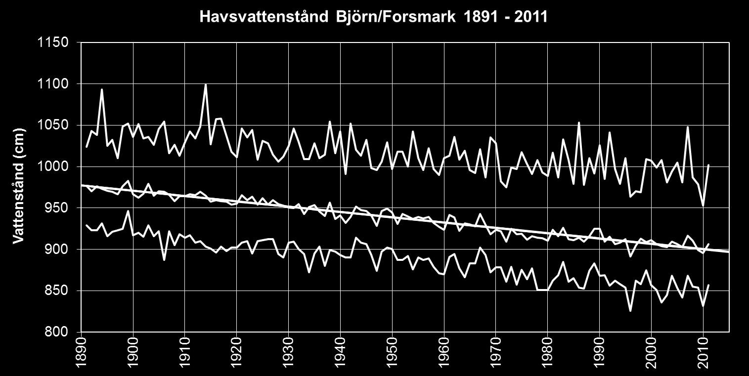 vinduppstuvningen eller snedställningen av vattenytan, kan beräknas för aktuellt vattenområde och vindhastighet.