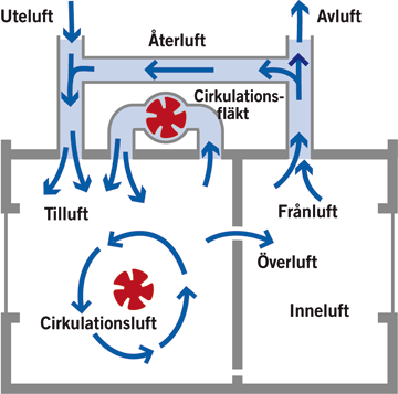 Sammanställning av utvärdering 1 (13) Ventilation och osunda lokaler, utbildning 6 februari 214