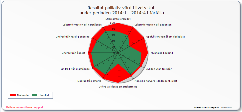 Resultat från Järfälla kommuns äldre boende och korttidsboende år 2014.