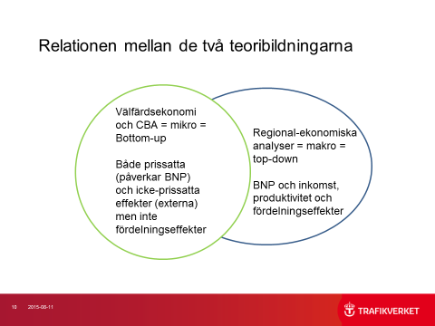 19.2 Regional utveckling Regionalekonomiska analyser kan göras ur olika perspektiv och med olika metoder.