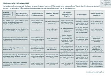 respektive dokument. Dessutom var ett önskemål att kartläggningen och analysen skulle vara (relativt) kortfattad och lättillgänglig. Figur 3.