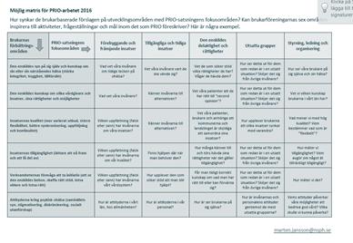 respektive dokument. Dessutom var ett önskemål att kartläggningen och analysen skulle vara (relativt) kortfattad och lättillgänglig. Figur 3.