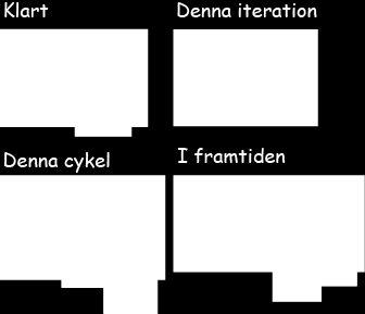 Sit Together (Gemensamt arbete) Gemensamt arbete bygger på att öka kommunikation och interaktion mellan de olika lagmedlemmarna. Detta uppnås genom att arbetslaget arbetar i samma rum.