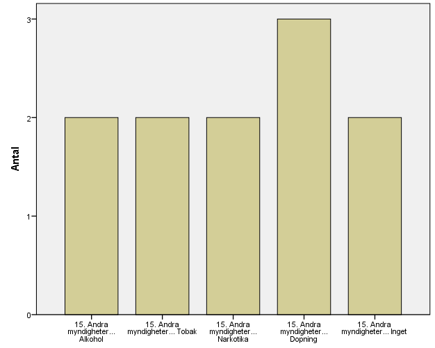 104 (194) SAMARBETE