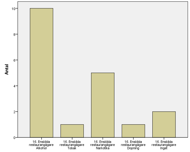 110 (194)