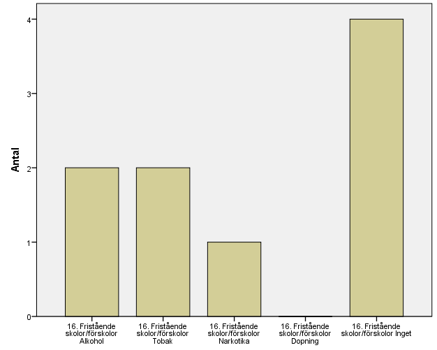 120 (194)