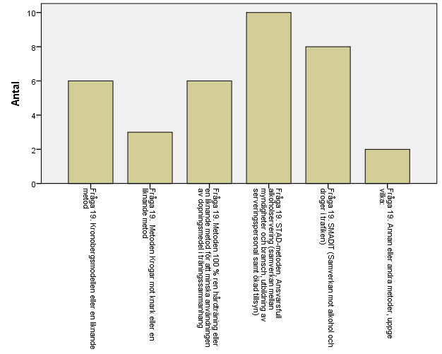 174 (194)