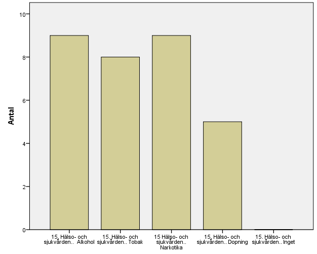 89 (194) SAMARBETE MED HÄLSO- OCH