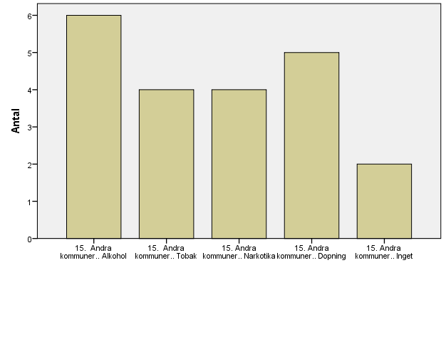 95 (194)