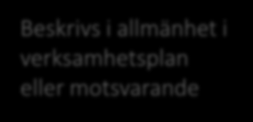 Arbetssätt Fyra frågor Mål/strategier 2. Vilka utmaningar står vi inför Beskrivs i allmänhet i verksamhetsplan eller motsvarande Utvecklingsplan 5. Utvecklingsaktiviteter 1.