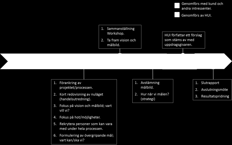 Uppdragets innehåll och genomförande Workshop 1 Formulering av målbild Syftet med workshop 1 är att formulera en kvantitativ målbild avseende detaljhandeln i Nybro kommun.