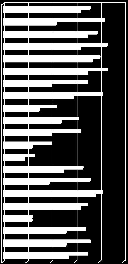 Språk är också ett område som lyfts fram liksom psykologi, ledarskap och personalledning.