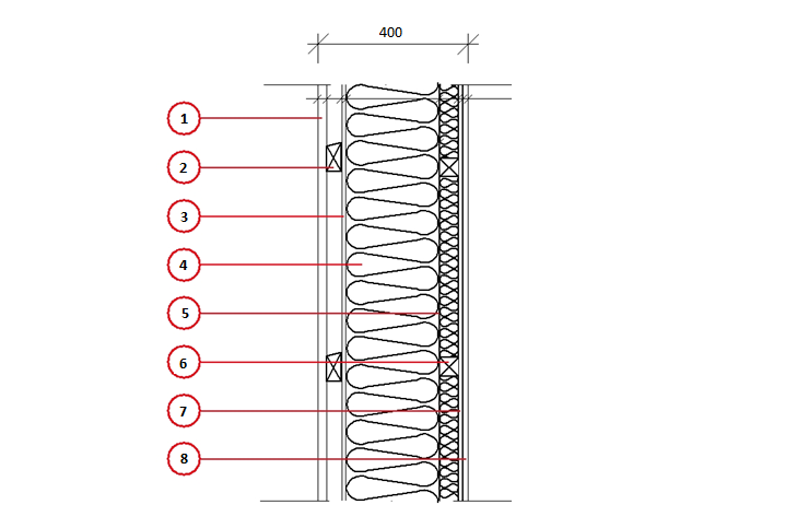 GRUND Kantelement 400 mm Cellplastisolering 300 mm Vattenburen golvvärme med rumsstyrning YTTERVÄGGAR 310 mm isolering, takhöjd 2,5 m bottenvåning, 2,5 m övervåning.