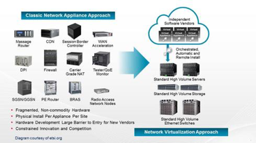 Ny teknik, nya möjligheter 05 Clavister Telecom Cloud, Virtualisering och SDN/NFV branschens svar på utmaningarna från bland annat IoT, ökat antal enheter och kraftigt ökande trafikvolymer.