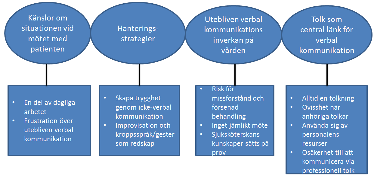 Figur 1. Kategoriöversikt 3.