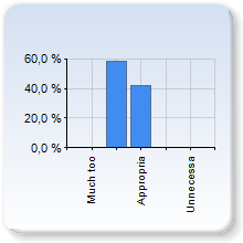 can interpret the different terms in the Navier-Stokes equations Much too low focus Appropriate 11 (91,7%) Unnecessarily high focus 1 (8,3%) can outline some basic properties of turbulence Much too