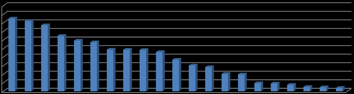 I vilken utsträckning var/är det en progression under din PTP?