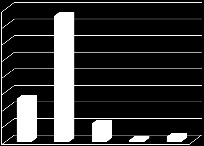 Stapeldiagrammet nedan visar när på dygnet flest antal anmälda utomhusbrott begåtts inom stadsdelsområdet Norrmalm enligt statistiken. Diagram 4.