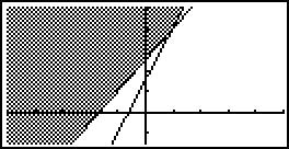 Display Välj DRAW genom att trycka F6. Eftersom Y1 0är olikheten uppfylld för x-värden där Y 1 ligger över x-axeln SHIFT, G-Solv och ROOT ger. Lösning: x 1 Alternativ III.
