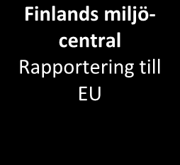 NTM-centralen Bereder riskhanteringsplanen Översvämningsgruppen Följer upp och styr beredningen JSM Godkänner och utser översvämnings-gruppen Landskaps-förbundet Samlar översvämnings-gruppen Förslag