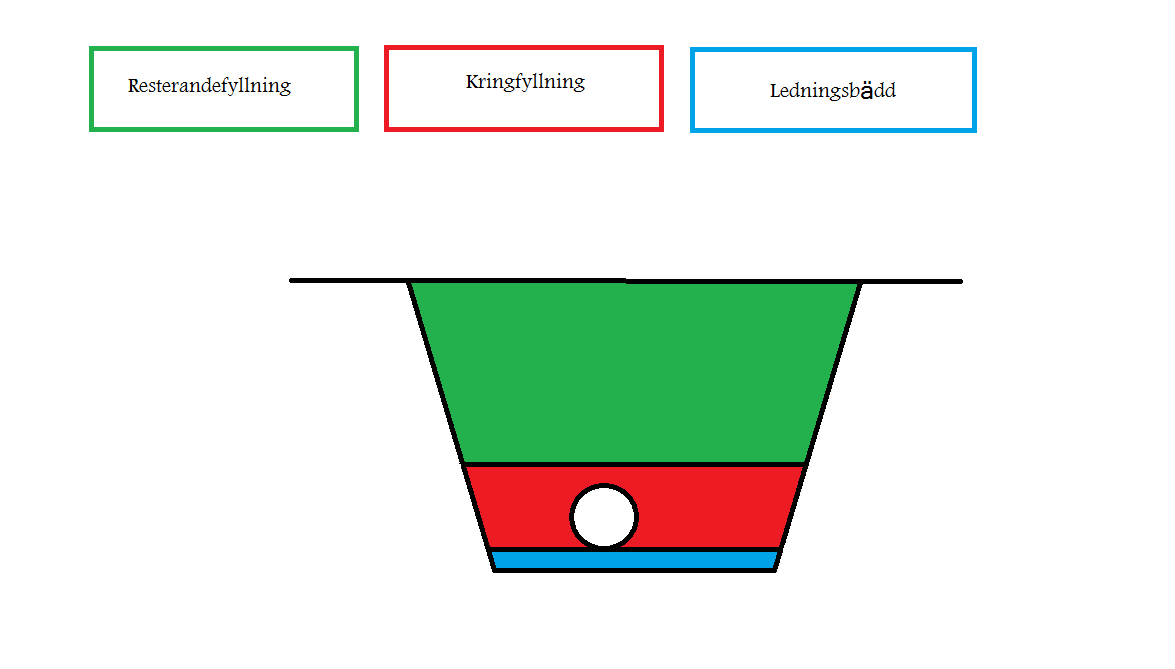 EN UNDERSÖKNING ÖVER PRODUKTIVITETEN PÅ ETT PROJEKT INOM SKANSKA Singel Fraktion i den här rapporten syftas det på