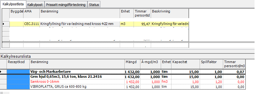 Kap. 5 Undersökning (Projektet VHC, veterinär och husdjurscentrum) Störningar Arbetet sträcker sig över flera år och årstider vilket gör att man får förutsätta att produktiviteten ändras under året