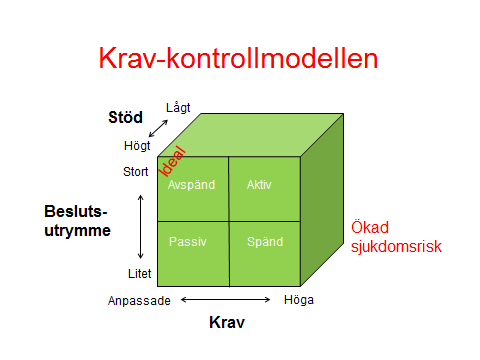 Utöver exponering för stressande händelser kan organisatoriska faktorer som ineffektiv utbildning, bristande förberedelser, dålig planering eller bristfälligt ledarskap också bidra till utveckling av