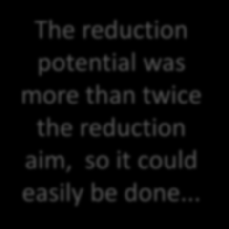 The CIVIS challenge vs. the actors potentials If all actors do all they can, use their full reduction potential: WHOSE potentials Energy, CO 2, per cent per cent All 9 000+ households 5-8 4-8 All ca.