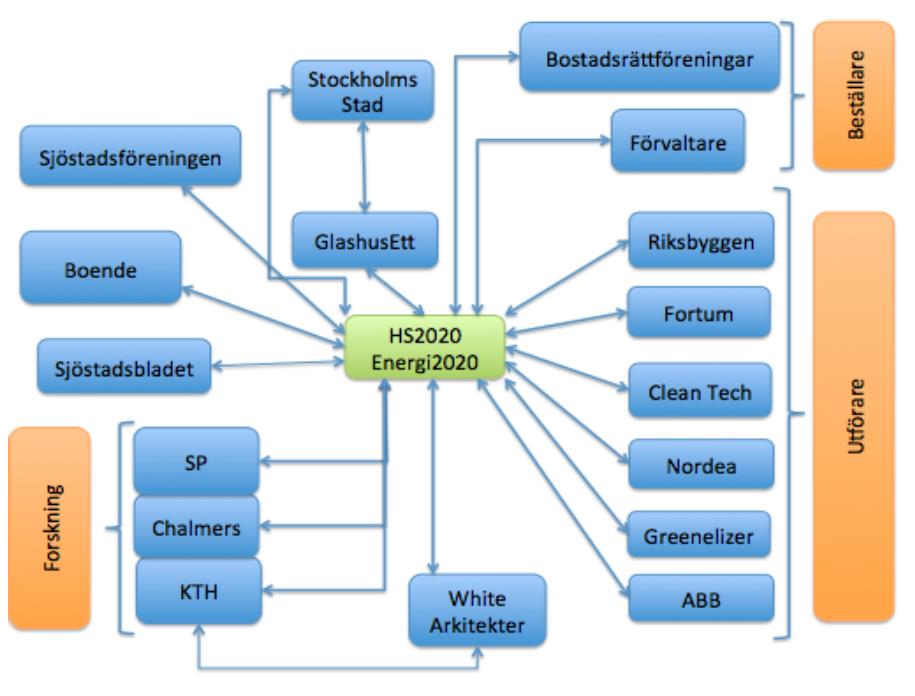 2012) HS2020 Energi hösten -13