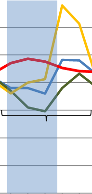 Diagram 3.