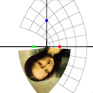 Visualiseringsmetoden ovan kallas på engelska domain coloring, dvs. färgläggning av definitionsmängden (eftersom vi färglägger varje punkt i z-planet där f (z) är definierad).