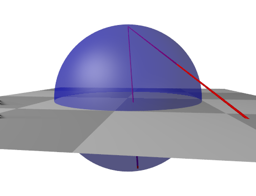 I komplex analys använder man en abstrakt oändlighetspunkt z =, som motsvarar nordpolen vid stereografisk projektion av det komplexa talplanet på Riemannsfären: Sydpolen motsvarar z = 0.