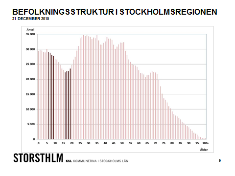 BARN- OCH UTBILDNINGSFÖRVALTNINGEN TJÄNSTEUTLÅTANDE DATUM DIARIENR SIDA 2016-10-26 GN-2016/254.