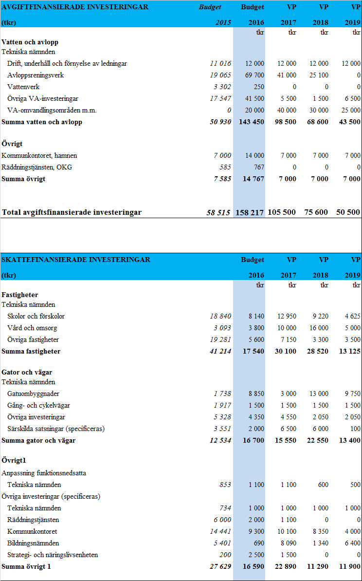 Räkenskapsplaner