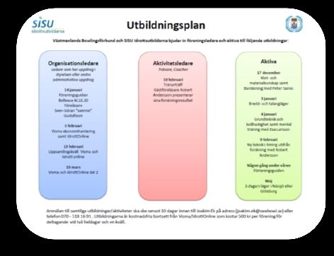 Fokusområden Sporten Utbildning Rekrytering Utbildningsverksamheten Under verksamhetsåret 2015-2016 har Västmanlands Bowlingförbund inte haft några arrangerade utbildningar i egen regi utan det enda