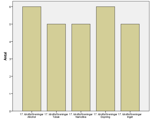 142 (199)