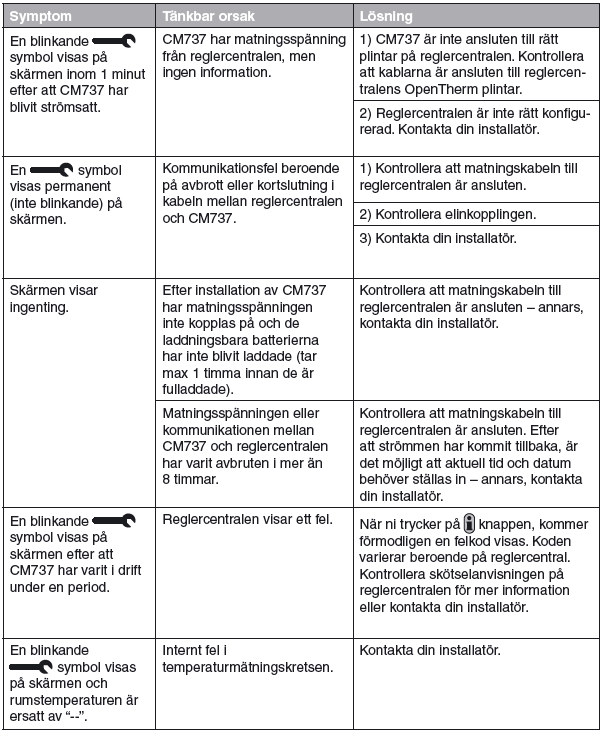 5 Felsökning Mini Plus 5.