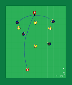 Sida 4 av 9 Tid 10 min - Trianglar - Spelbar - Spelavstånd - ytans storlek 6 mot 2 på rektangulär yta 15*5m. 2 tillslag. Byt i mitten efter brytning eller om bollen går utanför linjerna.