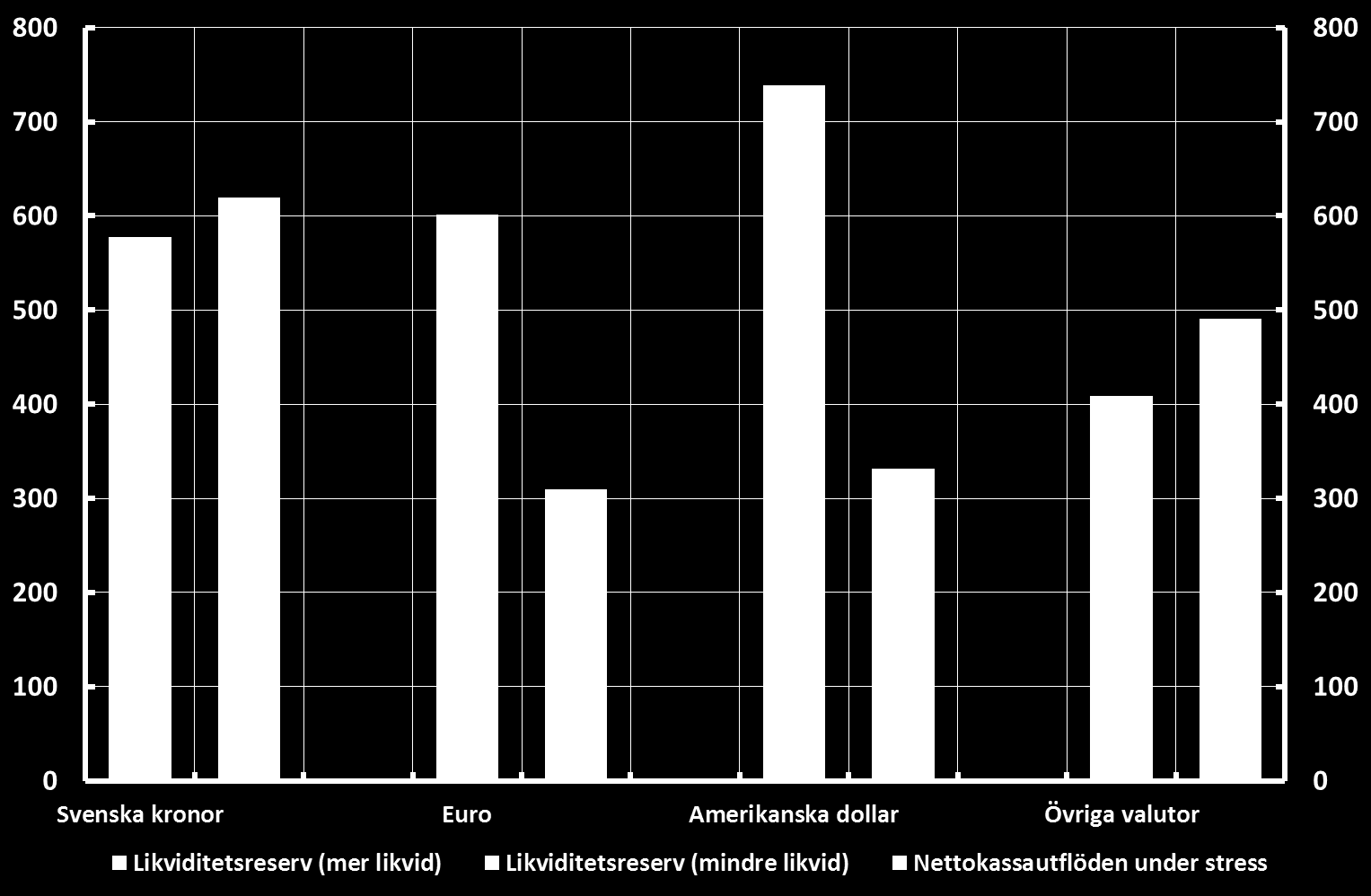 2:19 Storbankernas likviditetsreserv och nettokassautflöden under stress i olika valutor, enligt LCR Miljarder kronor Anm. Avser september 2016.