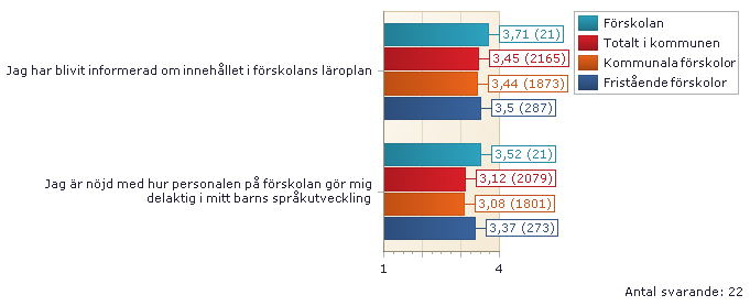 05. FÖRSKOLANS TRE PRIORITERADE FRÅGOR 1. Ljusblå stapel är resultatet för förskolan. Röd stapel är alla kommunens förskolor som helhet (här ingår kommunala och fristående förskolor).