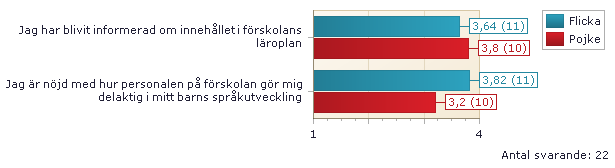 05. FÖRSKOLANS TRE PRIORITERADE FRÅGOR 1. Ljusblå stapel är resultatet för flickor. Röd stapel är resultatet för pojkar. 2.