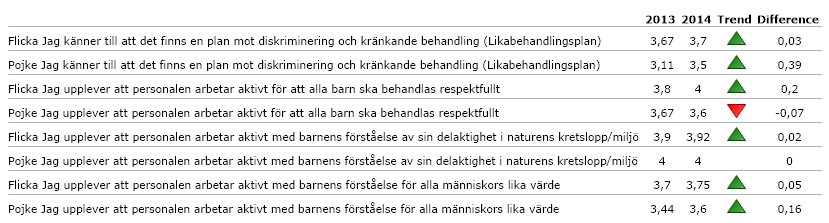 02. NORMER OCH VÄRDEN 02.