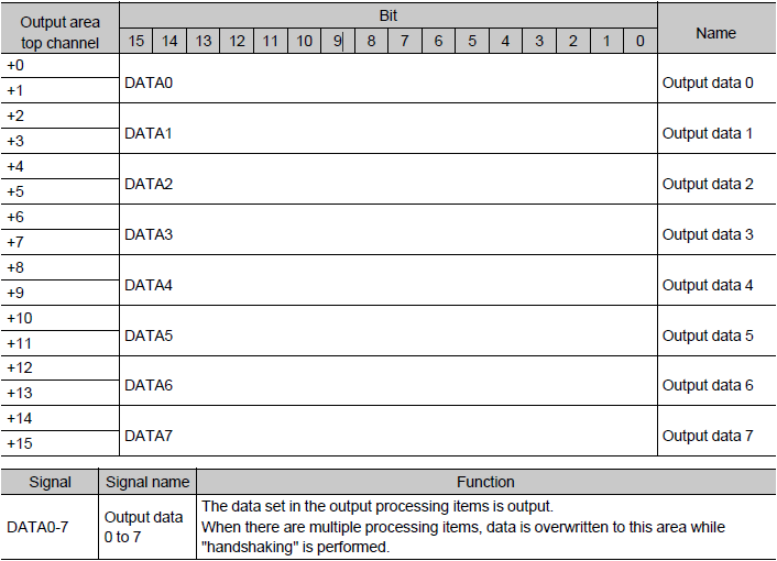 3. Output Area Xpectian till