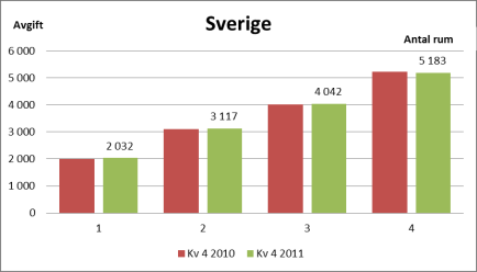 Mäklarstatistik - t.o.m. februari 2012 1 Följande rapport avser de försäljningar som rapporterats in till Mäklarstatistik under februari månad 2012.