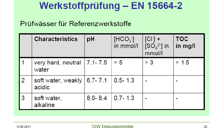 Teoretisk kapacitet 12 testlinjer i EU Varje testlinje innehåller 4 riggar Varje rigg kan hantera 2