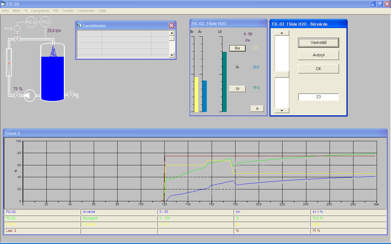 PID-System -