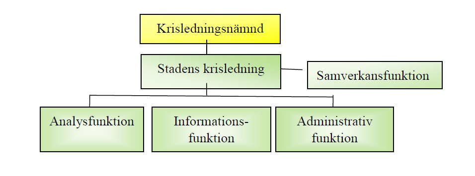 SID 3 (10) 1.3. Ansvar Respektive funktionsansvarig ansvarar för den årliga granskningen och de revideringar som har sin grund i organisatoriska eller andra förändringar inom den egna gruppen.